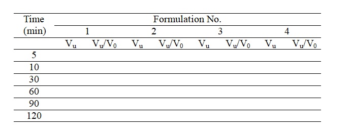 Table 2.  The change in sedimentation volume as a function of time 